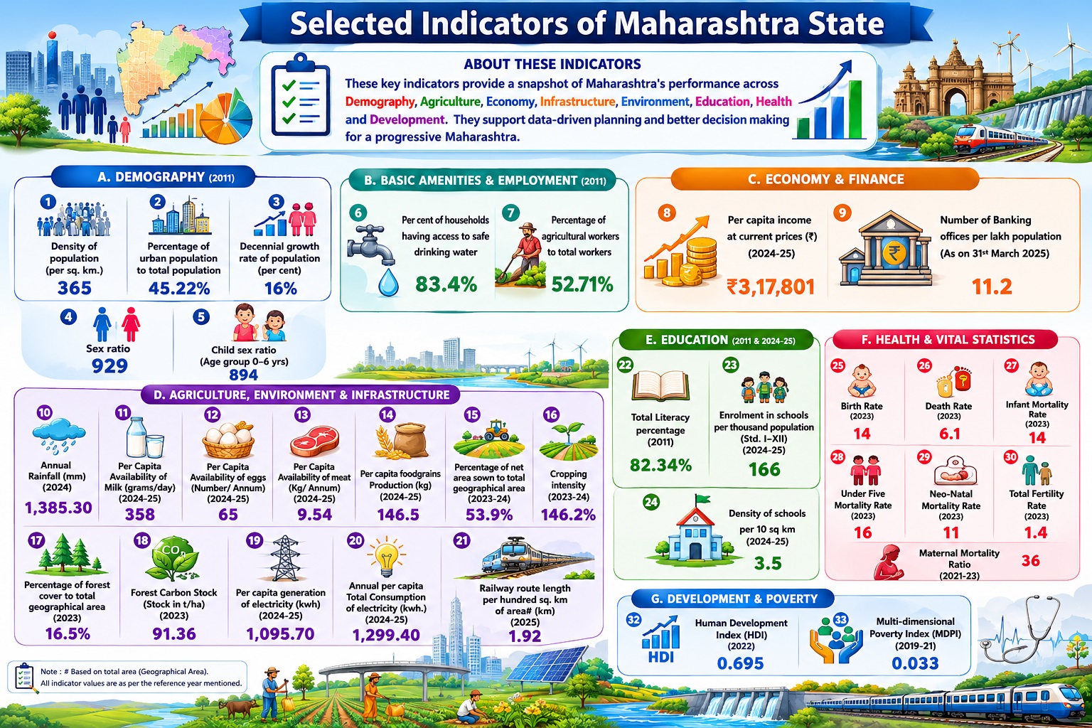 Selected Indicators image