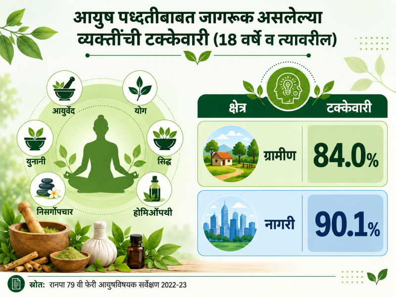 NSS